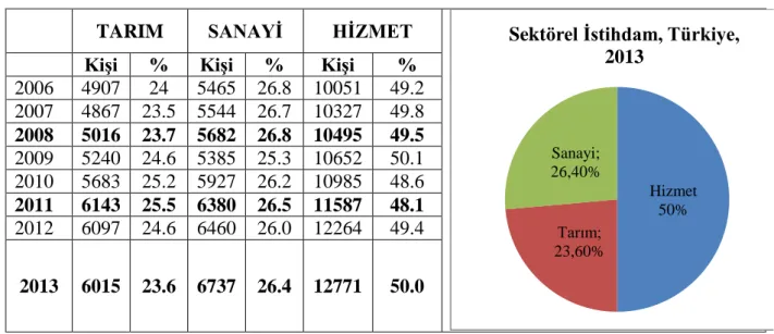 Tablo 4: TUĠK (http://www.tuik.gov.tr/jsp/duyuru) 