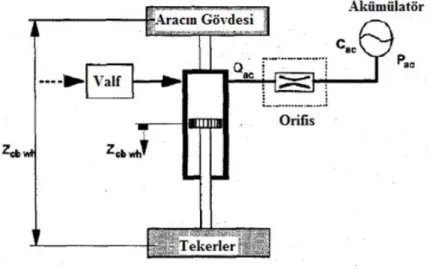 Şekil 2.20. HPS sistemi (Becker ve ark., 1996) 