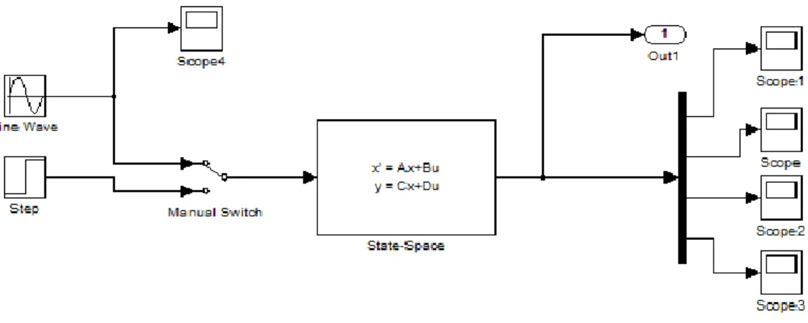 Şekil 4.4. MATLAB ortamında kurulan klasik kütle yay damper modeli 