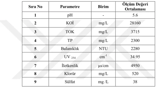 Çizelge 3.1. Ham atıksu numunesinin karakteristiği (Eylül 2015)  Sıra No  Parametre  Birim  Ölçüm Değeri 