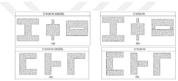 Şekil 1.3. Depreme dayanıklı yapı tasarımında bina geometrisinin uygun ve uygun olmayan yapı planı   (Celep ve Kumbasar, 2004)