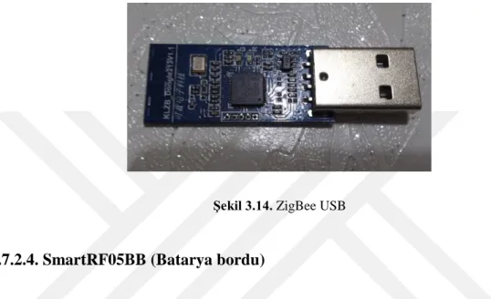 Şekil 3.14. ZigBee USB  