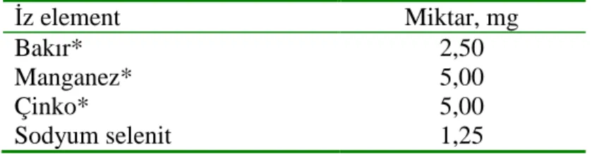 Çizelge 2.3. Organik mineralin bileşimi, ml’de 