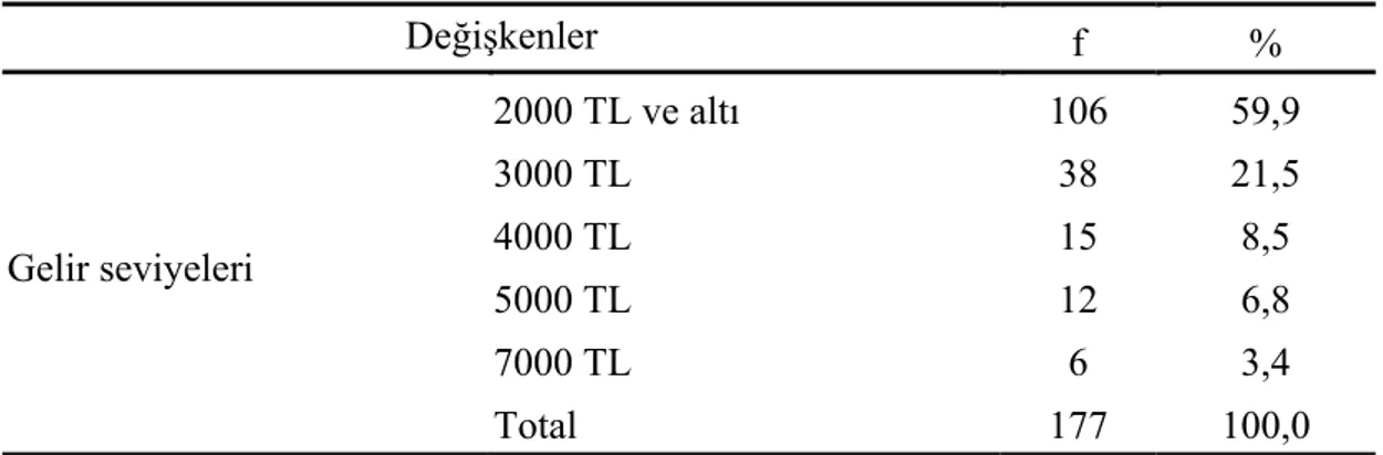 Çizelge 5.14 incelendiğinde, araştırmaya katılan antrenörlerin öz yeterlilik  durumları ve liderlik özellikleri antrenörlük dışında yapmış oldukları meslekler  bakımından karşılaştırıldığında, asıl mesleği antrenör olan, işçi olan, serbest meslek  erbabı o