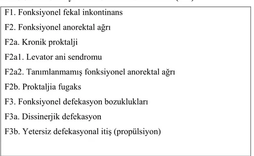 Tablo 8.  F. Fonksiyonel anorektal bozukluklar (123)  F1. Fonksiyonel fekal inkontinans 