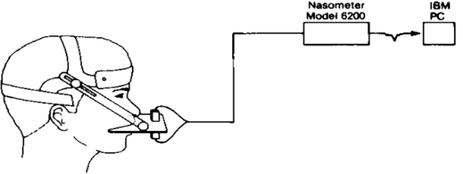 Şekil 4: Nazometre cihazının çalışma prensibinin şematik olarak görünümü (69) 
