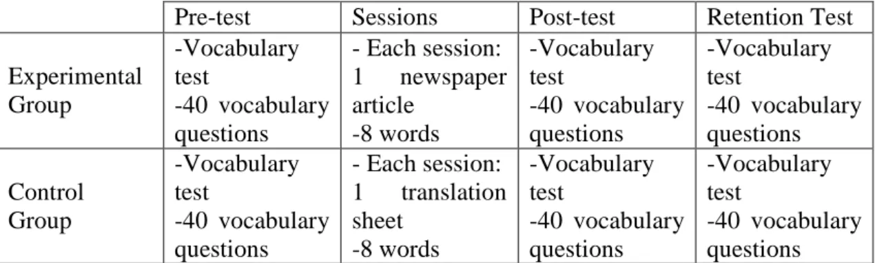 Table 3.1. displays this research design: 