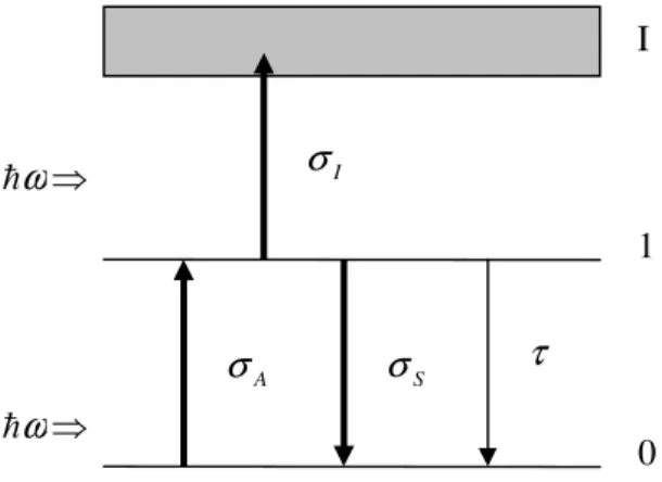 Şekil  4.2:   Enerji  seviyesi  diyagramı  ve  oran  denklemi  modelinde  düşünülen  mümkün  geçişler