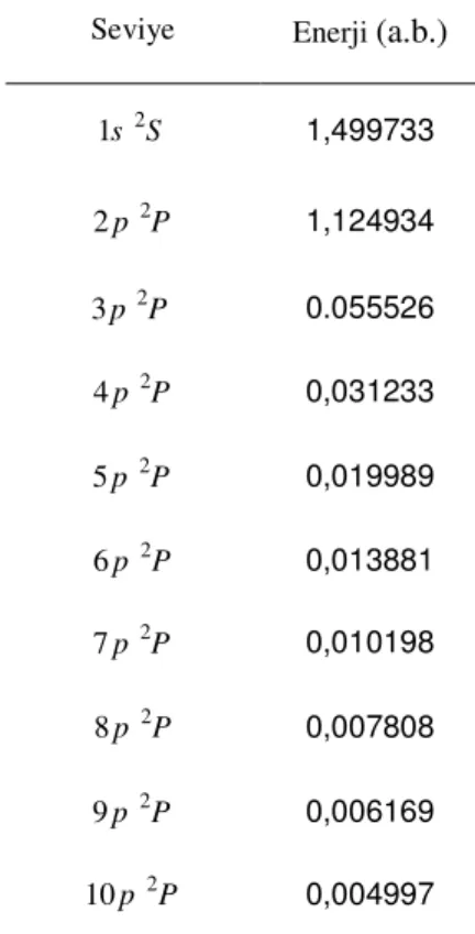 Çizelge 5.1: Hidrojen atomu için tesir kesitlerinin belirlenmesinde  kullanılan enerji değerleri  ( Ralchenko ve ark