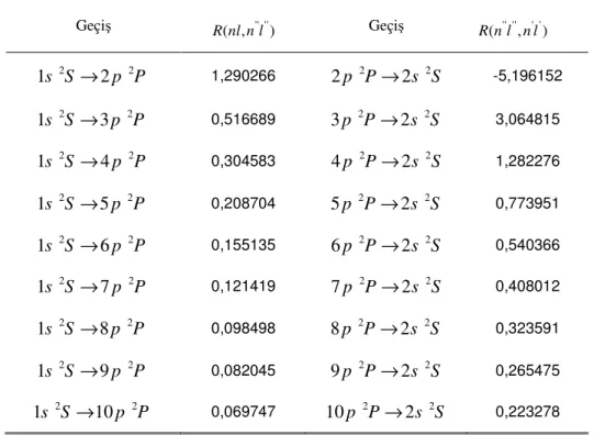 Çizelge 5.2: Hidrojen atomu için radyal geçiş integralleri (a.b.) 