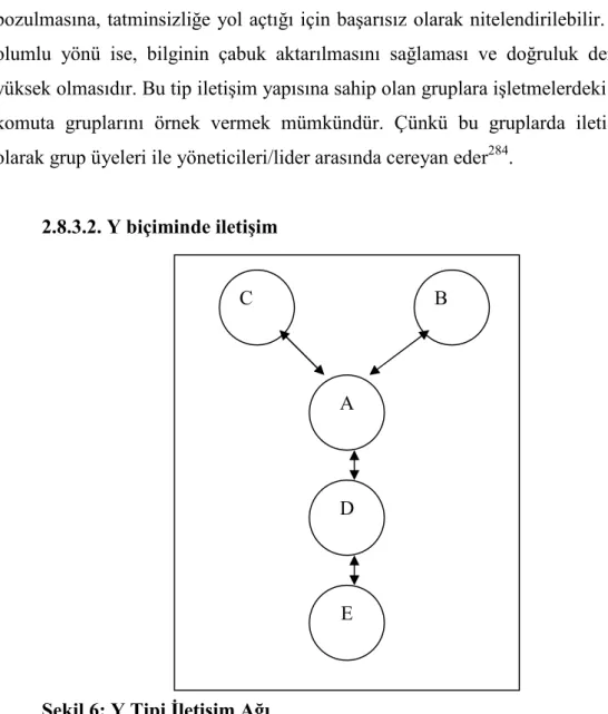 Şekil 6: Y Tipi Đletişim Ağı                                                    