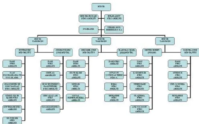 Şekil  2:  Polis  Meslek  Yüksek  Okulları  genel  yönetim  birimleri  kuruluş  şeması 175   