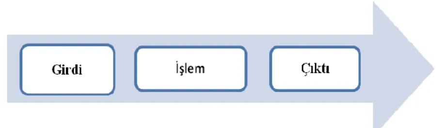 Şekil 1.3:Süreç Dizini 