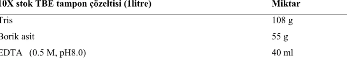 Çizelge 3.6’da bu çözeltinin hazırlanmasında kullanılan kimyasallar ve miktarları  verilmiştir