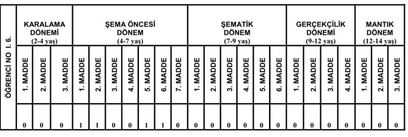 Tablo 8: Öğrenci 6’ nin Resim Çalışmasının Analizi 