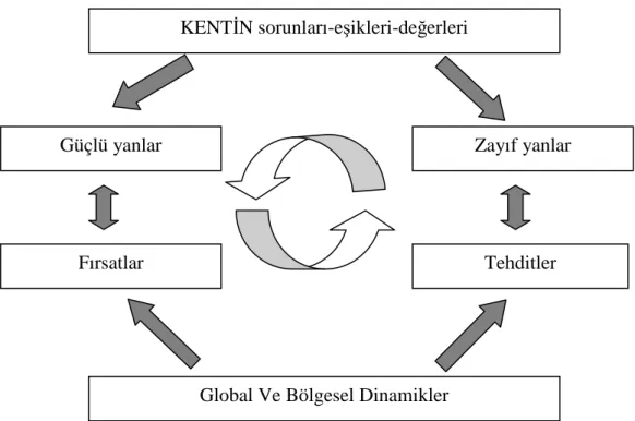 Şekil 2.6 GZFT Analizi 