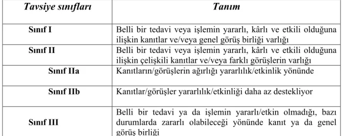 Tablo 3: Tavsiye sınıfları 
