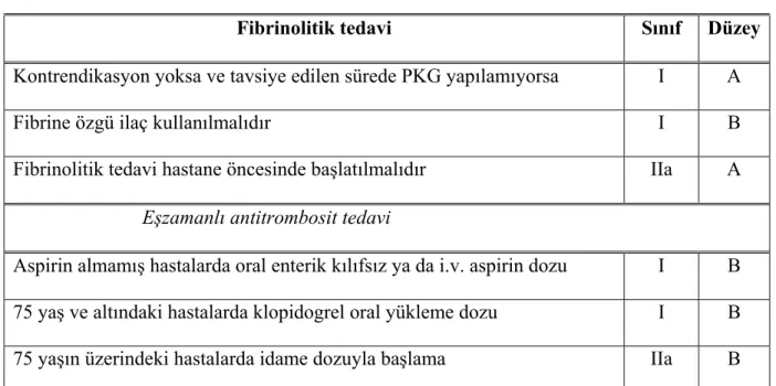 Tablo 10: Fibrinolitik tedavi ve eşzamanlı antitrombosit tedavi 