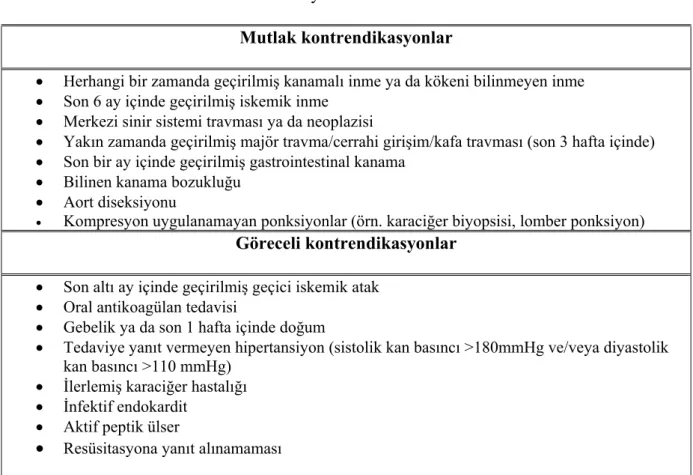 Tablo 11: Fibrinolitik ilaç dozları 