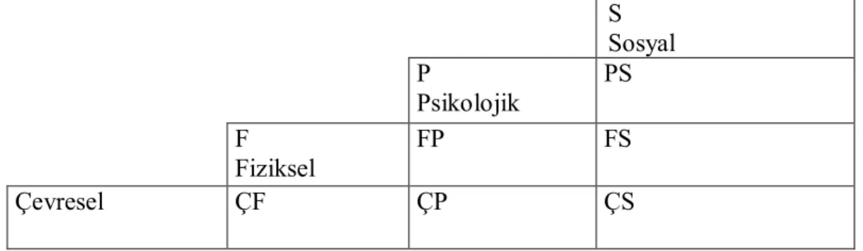 Şekil 1.3. Örgüt sağlığı şeması. 
