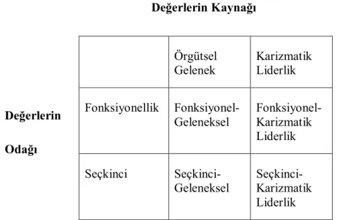 Çizelge 1.9. Değer sistemi sınıflaması. 