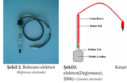 Şekil 2. Referans elektrot (Reference electrode) 