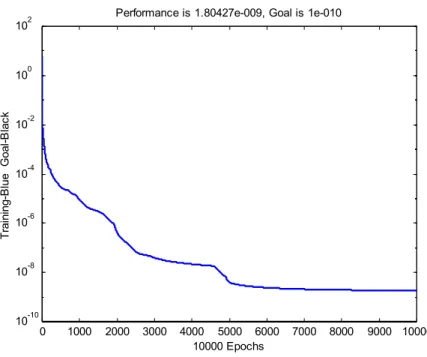 Figure 5. Neural network used for the determination of  evaporation mass. 