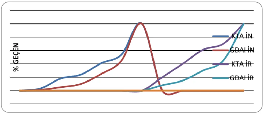 Şekil 2. Normal ve geri dönüşüm agregaya ait granülometri eğrisi ( Granulometric curve of the normal and  the recycled aggregate)