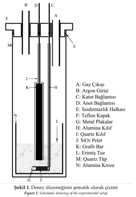 Şekil 1. Deney düzeneğinin şematik olarak çizimi   Figure 1. Schematic drawing of the experimental setup 