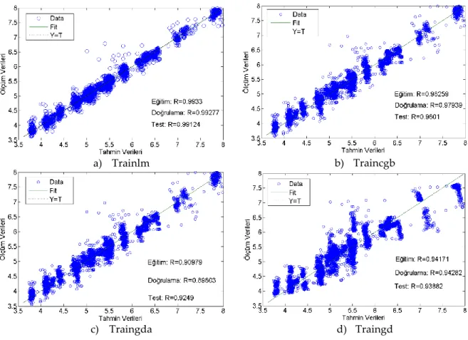 Şekil 6. Korelasyon sonuçları  (Correlation results)