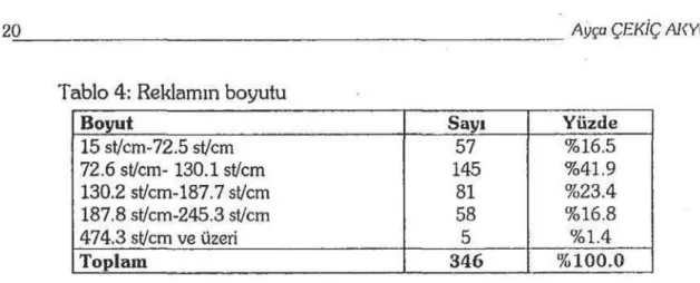 Tablo  4,  analiz  edilen  otomobil  reklamlarında  en  çok  kullanılan 