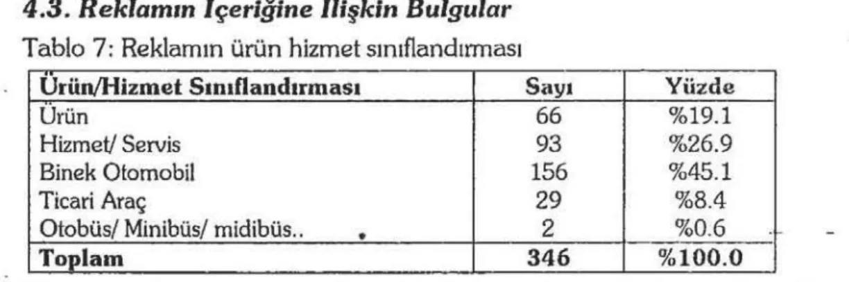 Tablo  8:  Reklamda  kullanılan  mesaj türüne göre  dağılım 