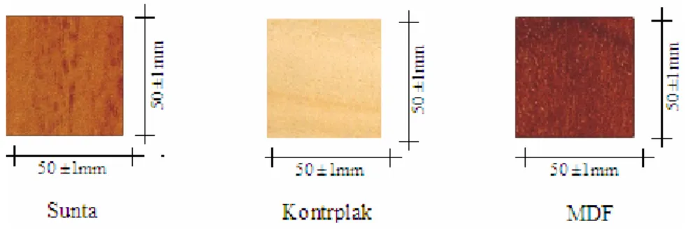 Şekil 1. Kullanılan ahşap esaslı levhaların ölçüleri 