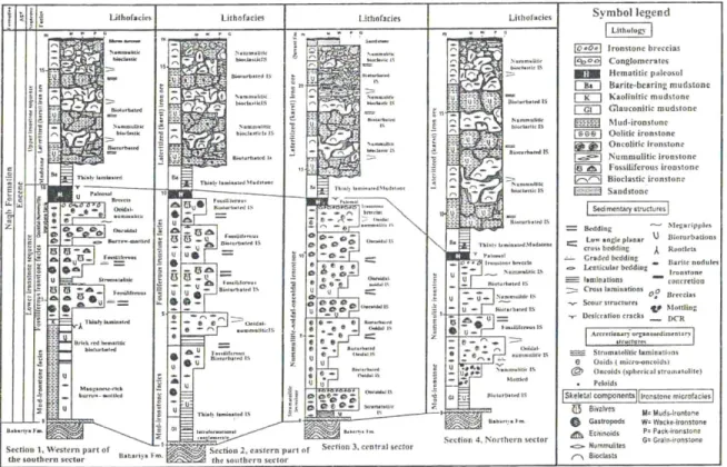 Table 3. Quantitative minerals composition for Ghorabi iron ore deposit. 