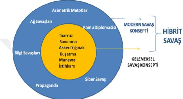 Şekil 1: Hoffman’a göre hibrit savaşın konsepti, (Şekil Dedemen,  (2016:25)’den aktarılmıştır)  