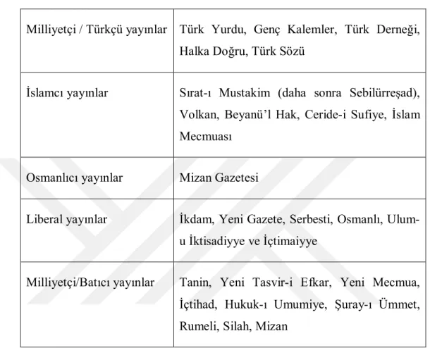 Tablo 9: Milli Mücadele Dönemindeki Yayınların Duruşu 