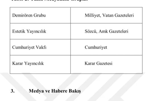 Tablo 2: Yazılı Medyadaki Gruplar 