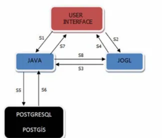 Figure 2. A detailed schema of system 