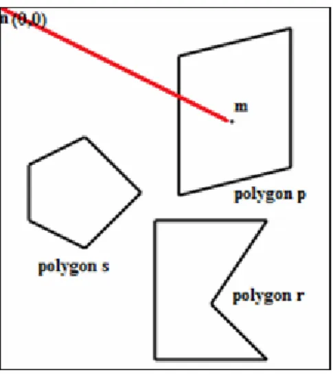 Figure 3. Point in polygon strategies 