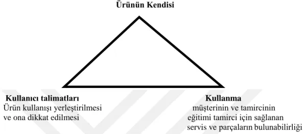 Şekil 2. Kalite Üçgeni   