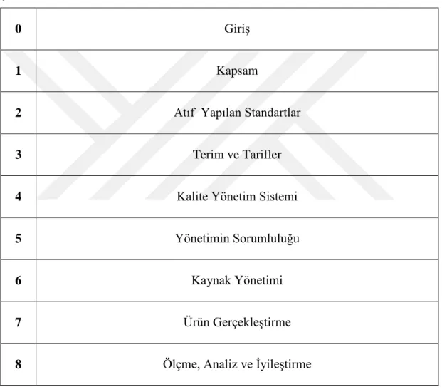 Şekil 7. ISO 9001:2008 Maddeleri 