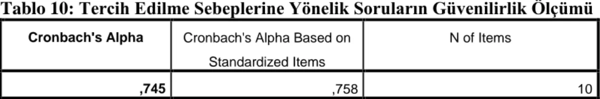 Tablo 10: Tercih Edilme Sebeplerine Yönelik Soruların Güvenilirlik Ölçümü