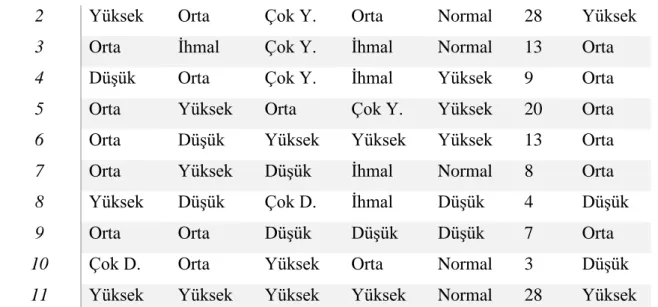 Tablo 8. Proje Risklerine Uygulanan Tepki Detayları  Risk ID  Risk 