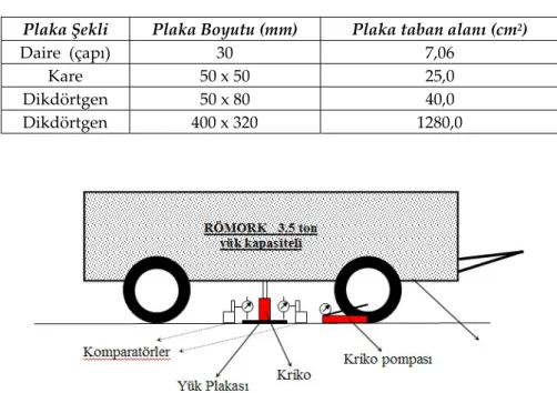 Table 1. Plate dimensions used at in-situ tests. 