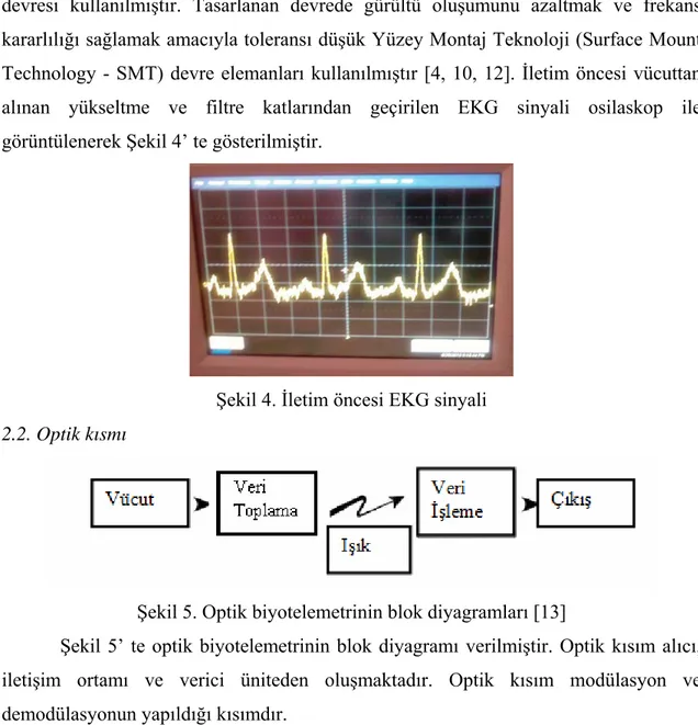 Şekil 4. İletim öncesi EKG sinyali  2.2. Optik kısmı 