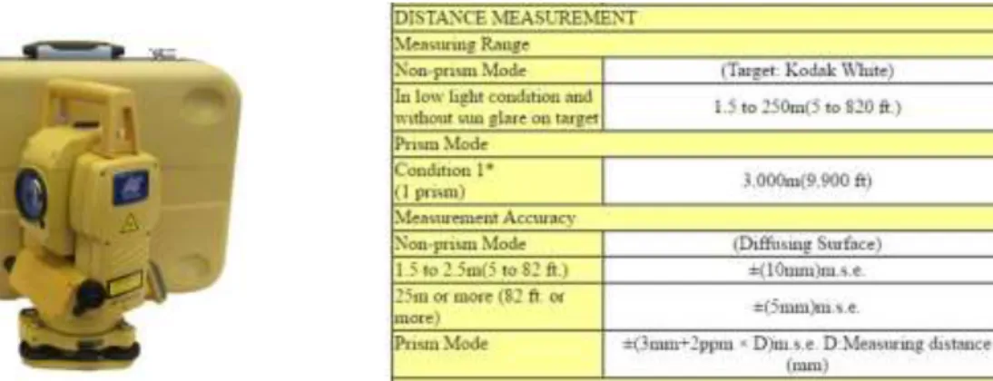 Figure 7.Topcon GPT – 3007 Reflektorless Total Station and Technicial Specifications 