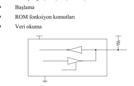 Şekil 1.3. Açık kanal  taşıyıcı yöneticisi devresi 