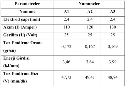 Tablo 2. Yüzey alaşımlama da kullanılan üretim parametreleri.  