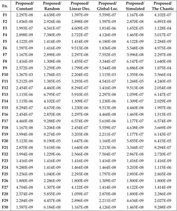 Table 6. Wilcoxon rank sum test results 