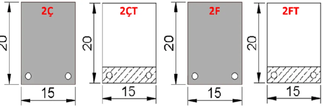 Table 3. Results of tensile strength tests of ready-mixed concrete 